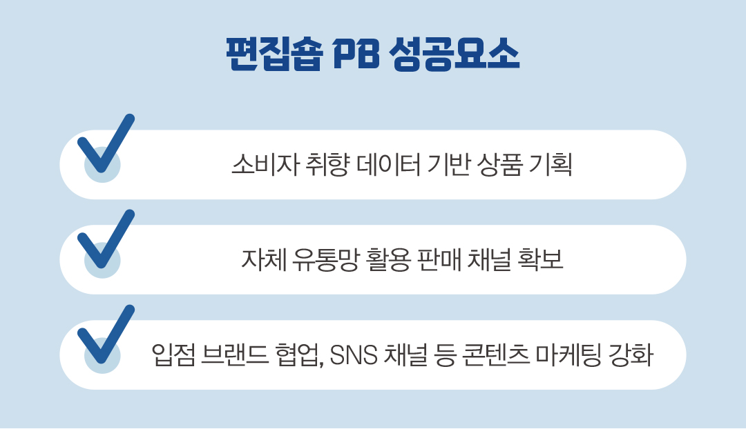 'K-편집숍 캐시카우' 스티치컴스블루·LCDC™·이니어, PB 넘어 브랜딩 진화 1201-Image